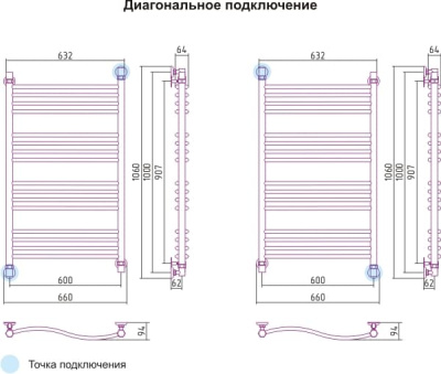 полотенцесушитель водяной сунержа флюид 1000х600