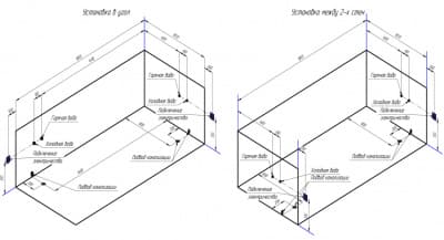 акриловая ванна радомир конкорд