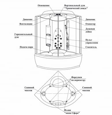 душевая кабина радомир лаура 2