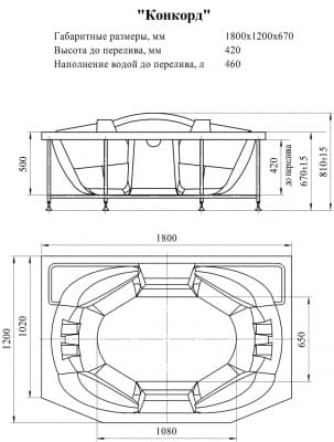 акриловая ванна радомир конкорд