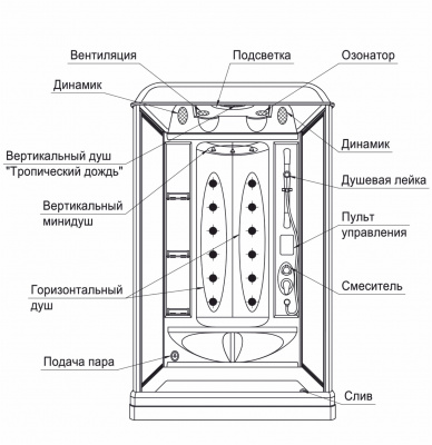 душевая кабина радомир диана 1