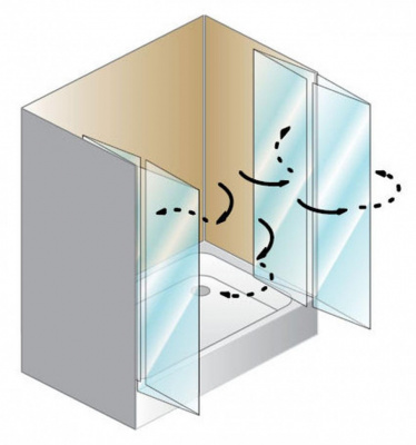 душевая дверь kolpa san terra flat tv/s 140