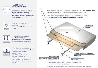 душевой поддон пятиугольный низкий rgw lux-tn tr 100x100