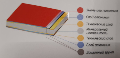экран под ванну из композитного материала чёрный матовый, размер 150 - 170