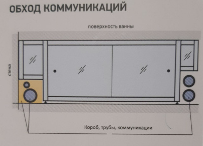 экран под ванну из композитного материала чёрный матовый, размер 150 - 170