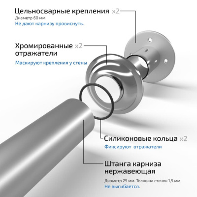 Карниз для прямоугольной ванны Г-образный 1700х700 карниз для прямоугольной ванны г-образный 1700х700