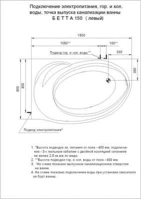 акриловая ванна акватек бетта 170х97