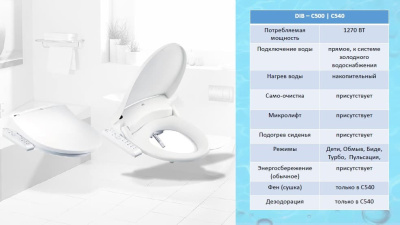 крышка-биде для унитаза daewon dib-c540 электронная