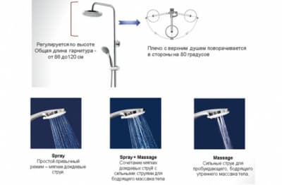 душевой гарнитур milardo 2403f21m76