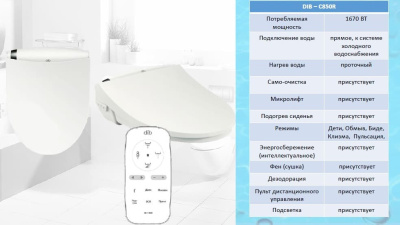 крышка-биде для унитаза daewon dib-c850r электронная